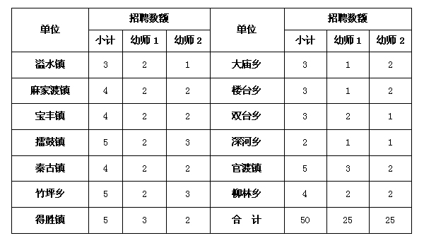 2016年十堰市竹山县幼儿园教师招聘50名公告