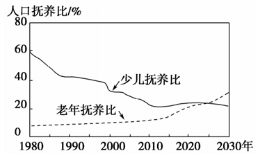 教招高中《人文地理》常见练习题