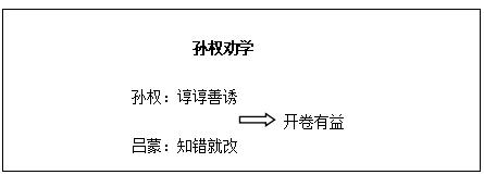 初中语文《孙权劝学》教学设计