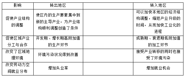 地理学科知识-产业转移